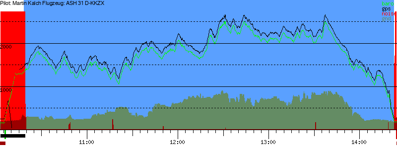 Barometer